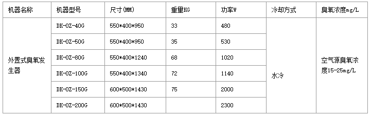 外置式臭氧發生器（qì）