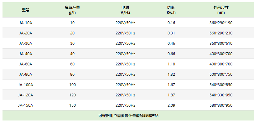 徐州臭氧發生（shēng）器