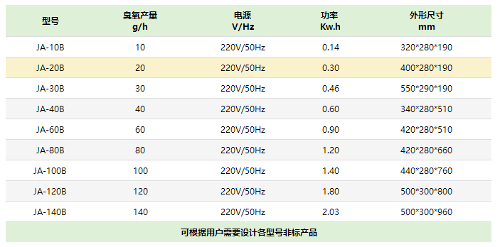 徐州空氣消毒臭氧發生（shēng）器廠家