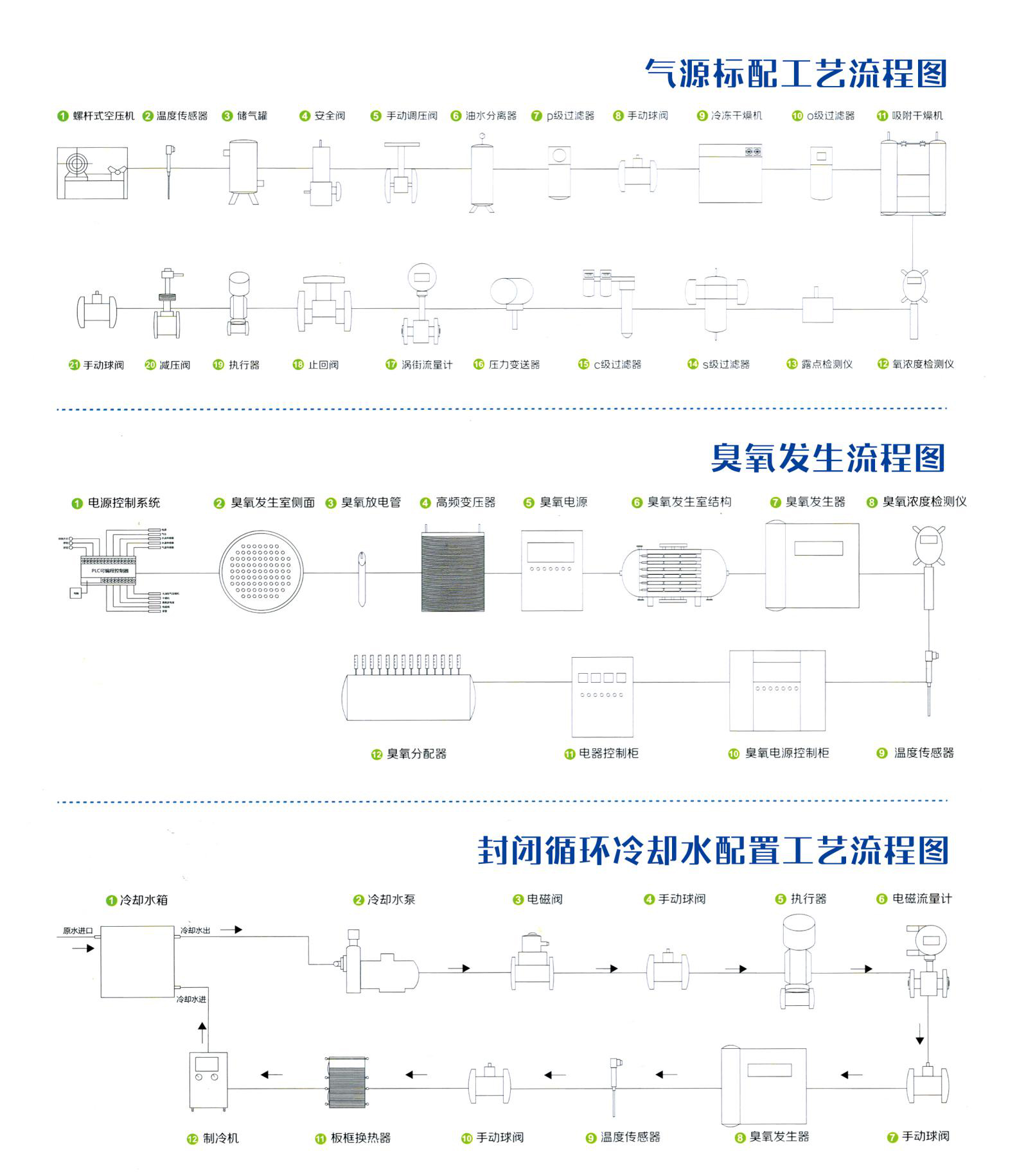 大型（xíng）臭氧發生器廠家