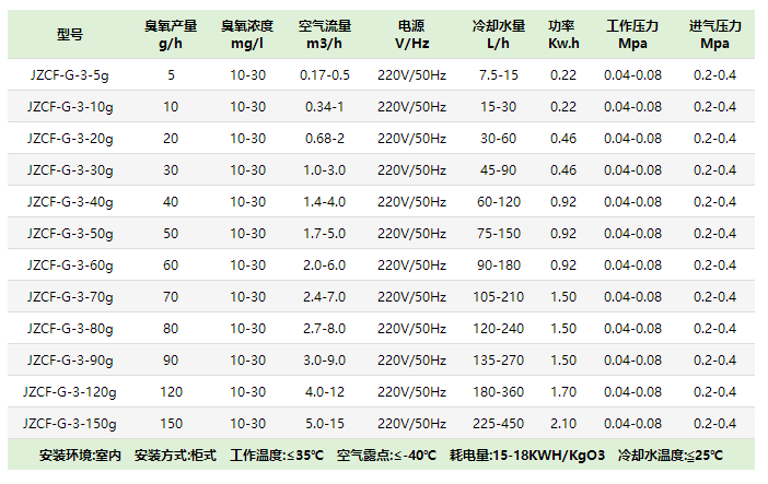 小型臭氧發生器（qì）