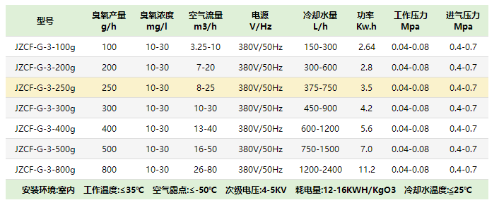 中型水冷式臭氧發生器（qì）