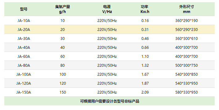 臭氧（yǎng）發生器